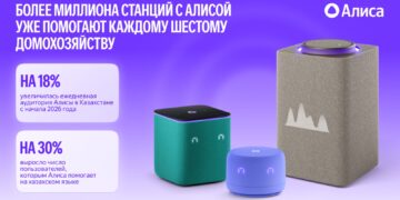 Более миллиона станций с Алисой уже помогают каждому шестому домохозяйству Казахстана