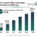 Мировой рынок голосовых ИИ-ассистентов вырастет до $18 млрд к 2030 году, а Яндекс среди ключевых игроков — исследование The Business Research Company