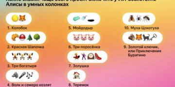 «Колобок», «Мойдодыр» и «Батыр Боран»: какие сказки слушают в Казахстане на умных колонках с Алисой  